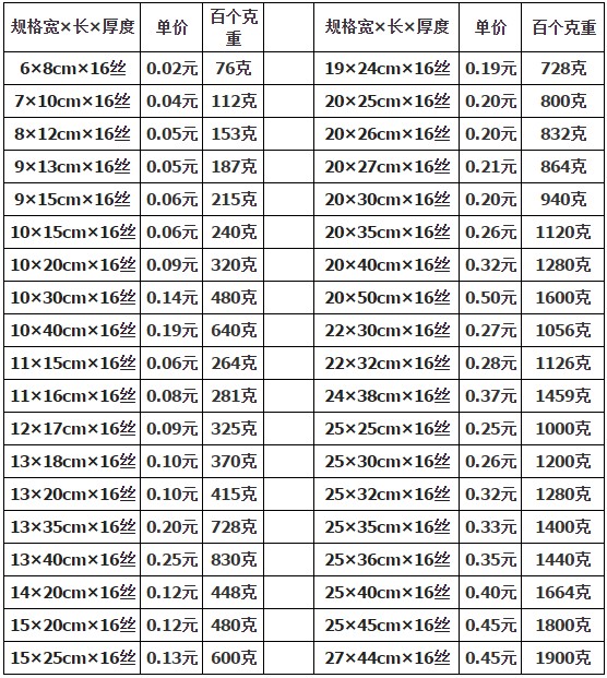 食品真空包裝袋規(guī)格一般是多少？